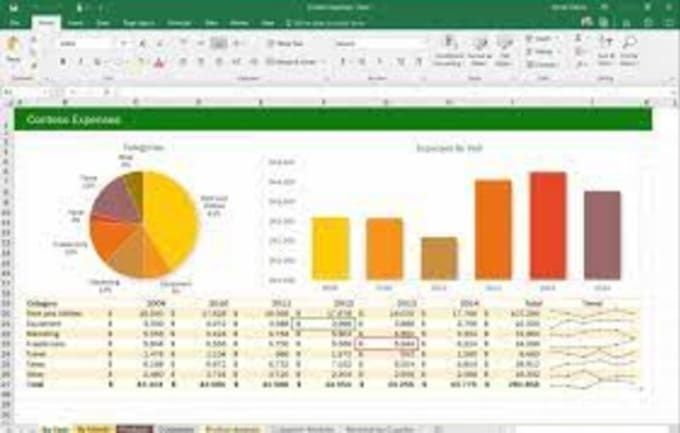 Excel Analitik Dashboard