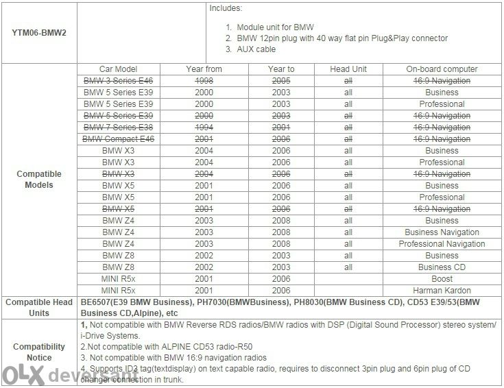 Yatour дигитален чейнджър за BMW / Mini 40-pins (2000-2008)