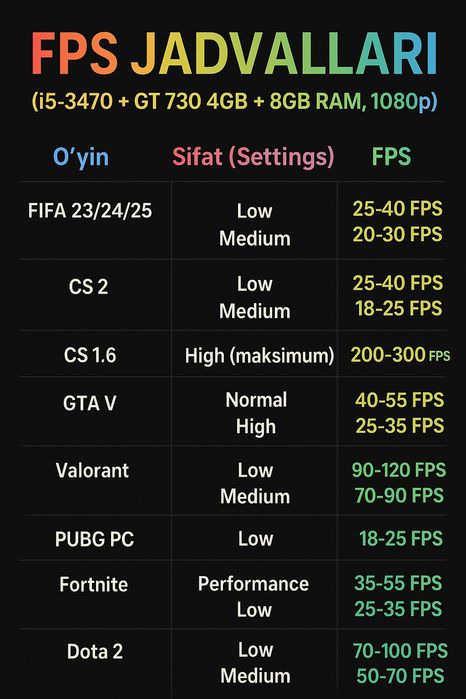 Eng Arzon igravoy kompyuter