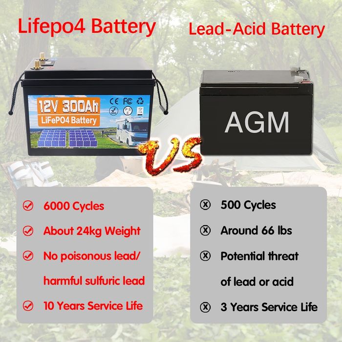 Acumulator lifepo4 300 Ah + incarcator 10A