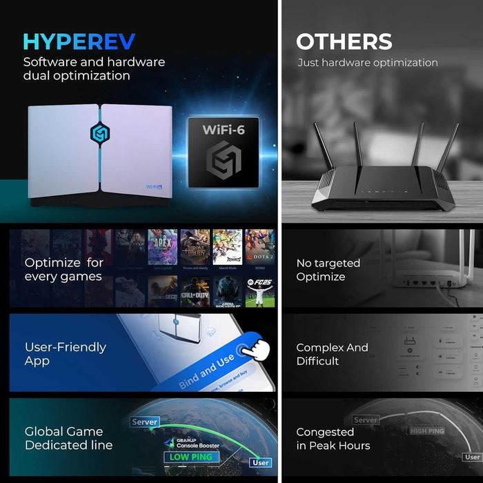 Router de gaming WiFi 6