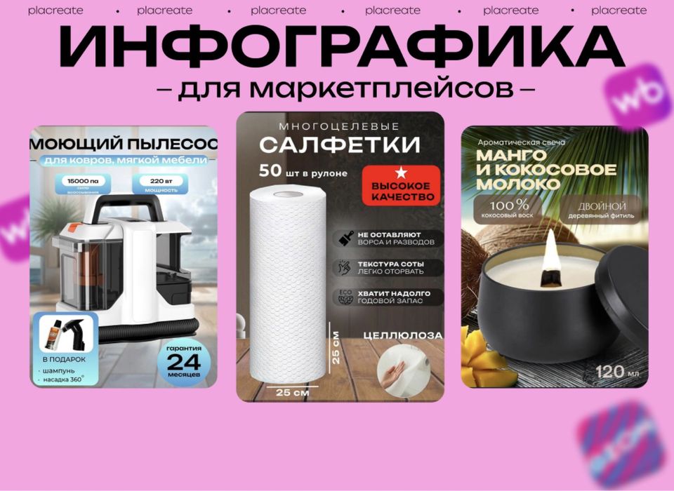 Инфографика | Дизайн карточек товара