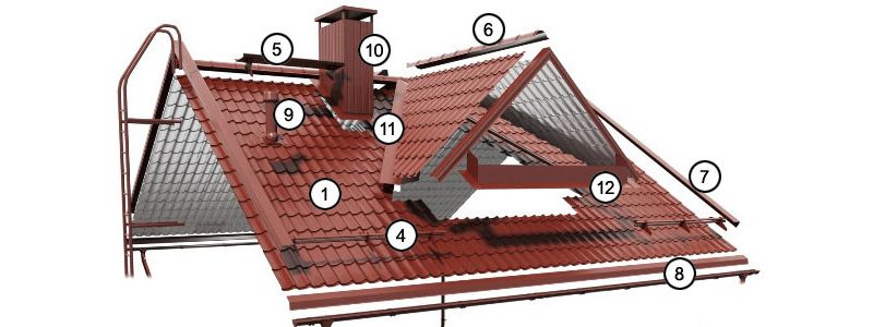 Reparatii Acoperisuri Tigla metalica Ceramica