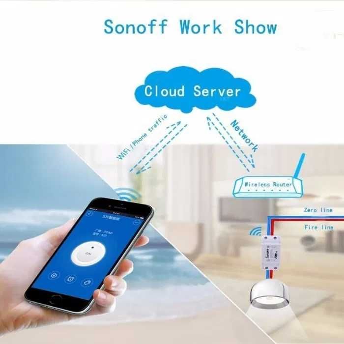 SONOFF WiFi смарт рела (ключ) 10А/2200W sonoff соноф SONOFF Basic