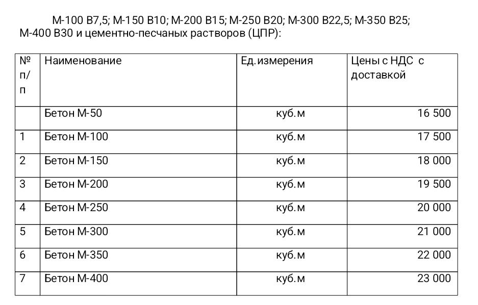 Бетон М- 50 с доставкой