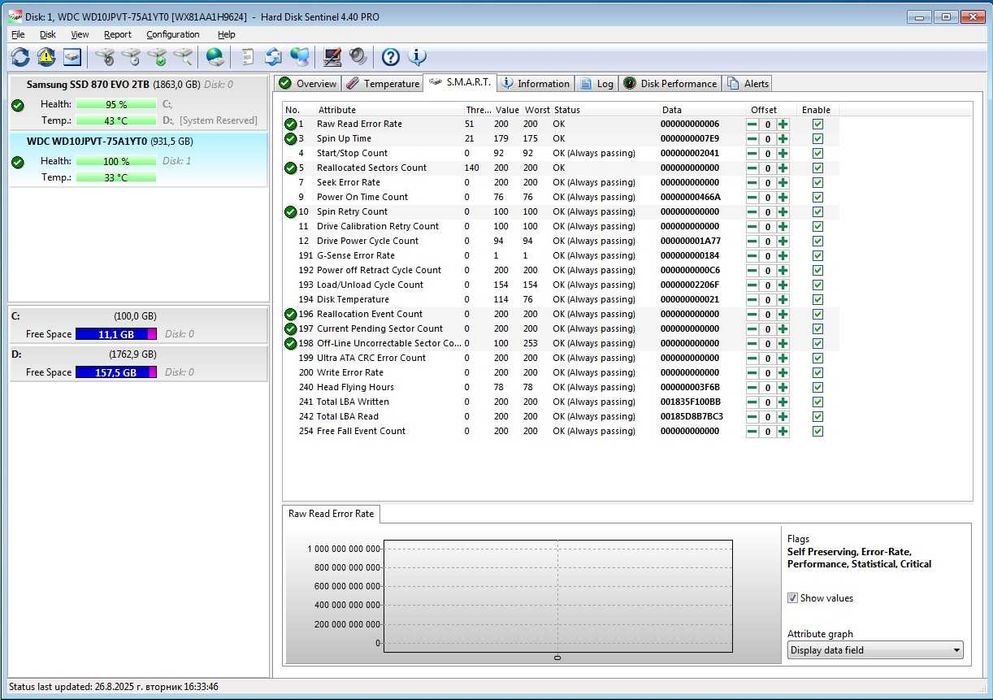 Хард диск 2.5" 1TB Western Digital Scorpio Blue 100% здраве