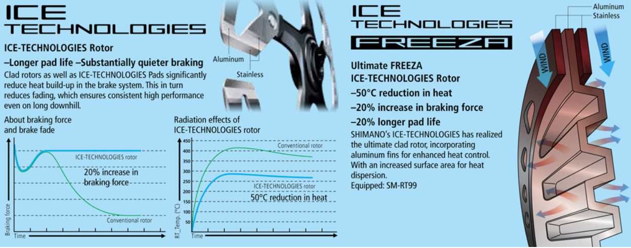 РОТОР SHIMANO SM-RT86 XT 6-BOLT 203MM - Ice-Tech (2 броя - НОВИ)