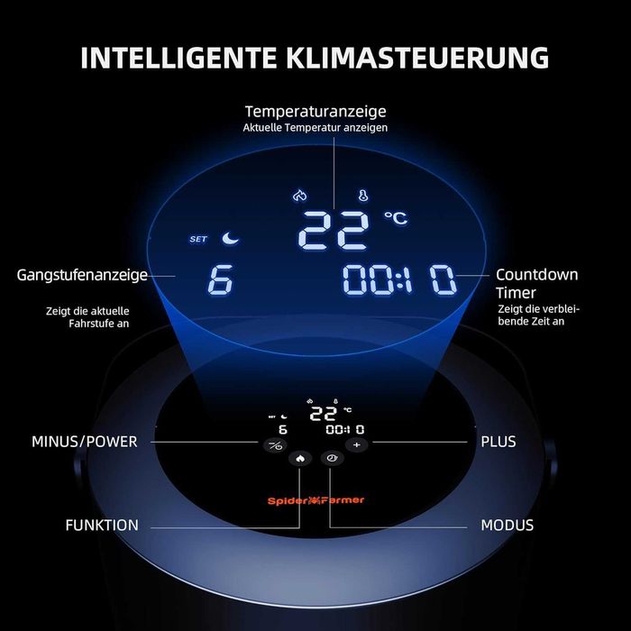 Aeroterma Spider Farmer 540W, Contr intelignt temp, REDUS de la 600RON