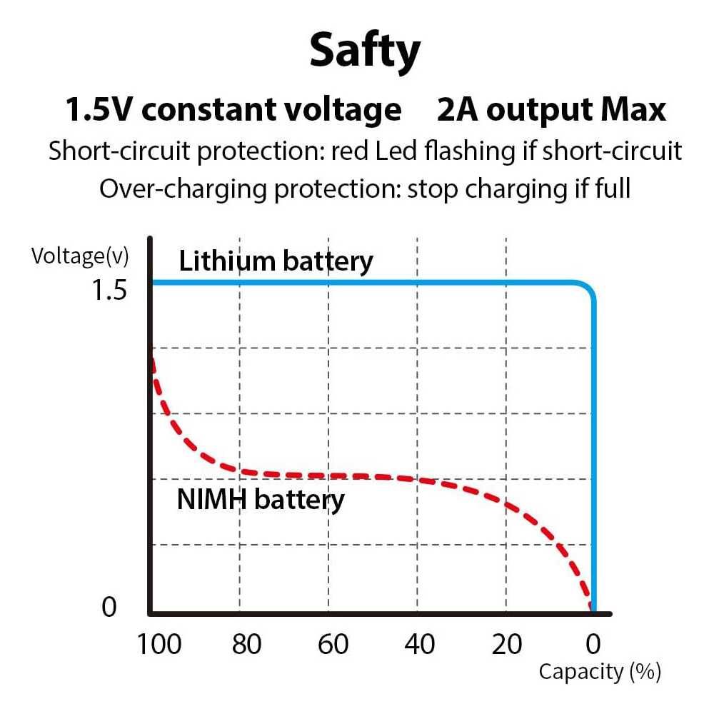 Комплект акумулаторни батерии STELS, 1.5V, 2600mAh, AA, Lithium-Ion
