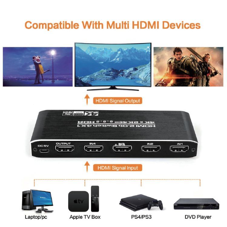 Switch 3 Porturi HDMI 4K 60Hz RGB/YUV HDR HDMI 2.0