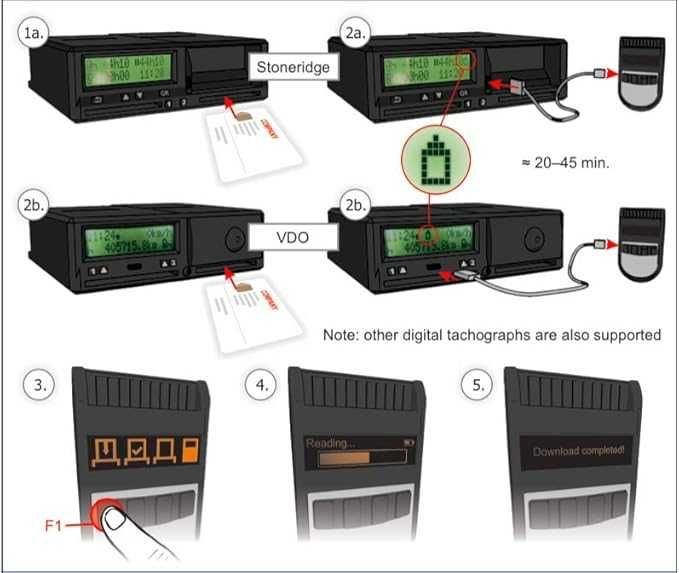 Cititor tahografe, carduri șofer Tacho2Safe,cu aplicație gratuită+husă