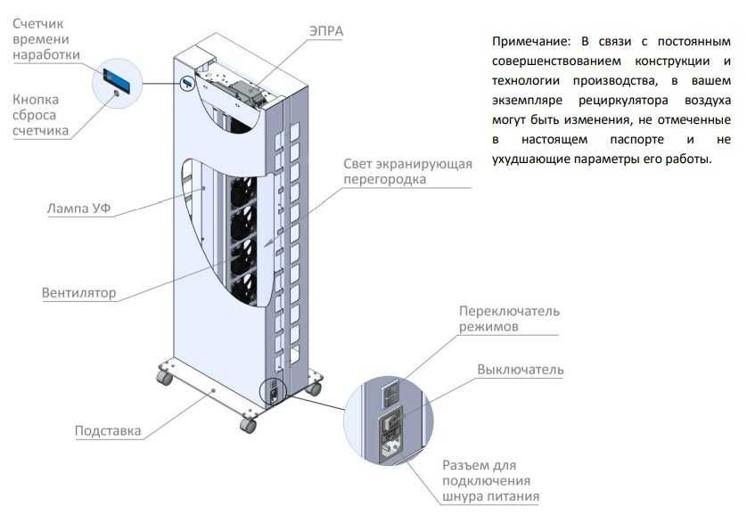Рециркулятор (обеззараживатель) бактерицидный VAKIO MAXI РАСПРОДАЖА!!!