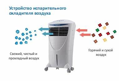 Охладитель воздуха увлажнитель воздуха