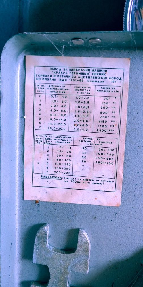 Продавам горелки и резачи, руско трифазно ренде, медна пръскачка и др.