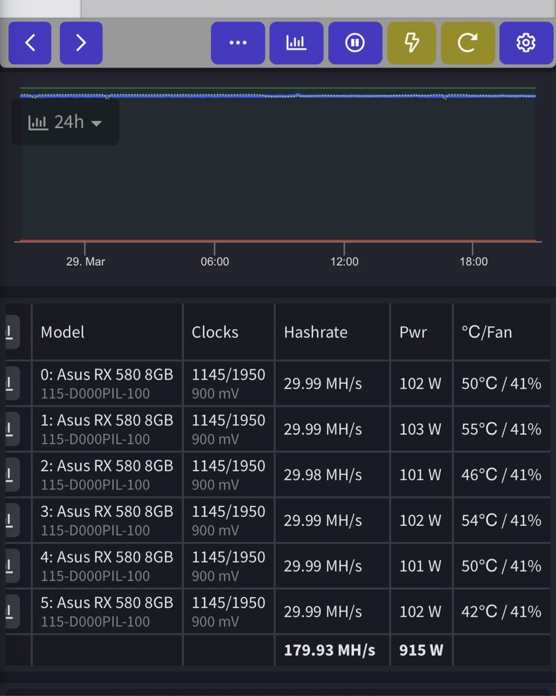 Mining rig/ копачка за крипто