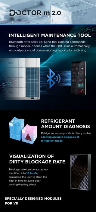 Новая VRF система Midea V8 PRO | Full DC Inverter | 28 кВт | ВРФ