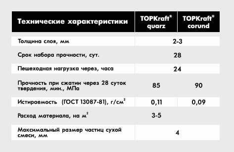 TOPKRAFT ТОППИНГ - сухие смеси для упрочнения бетонных полов