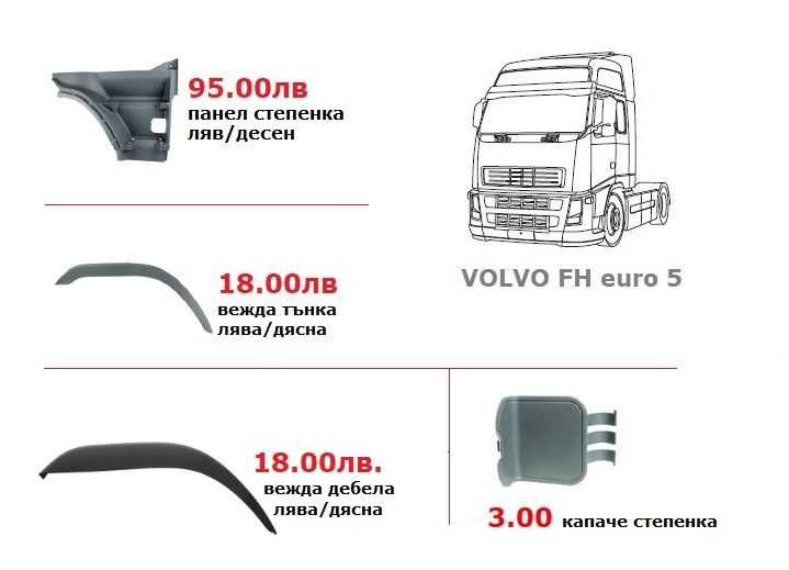 Калници, Огледала, Спойлери, Сенници ВОЛВО евро 5 / VOLVO euro 5