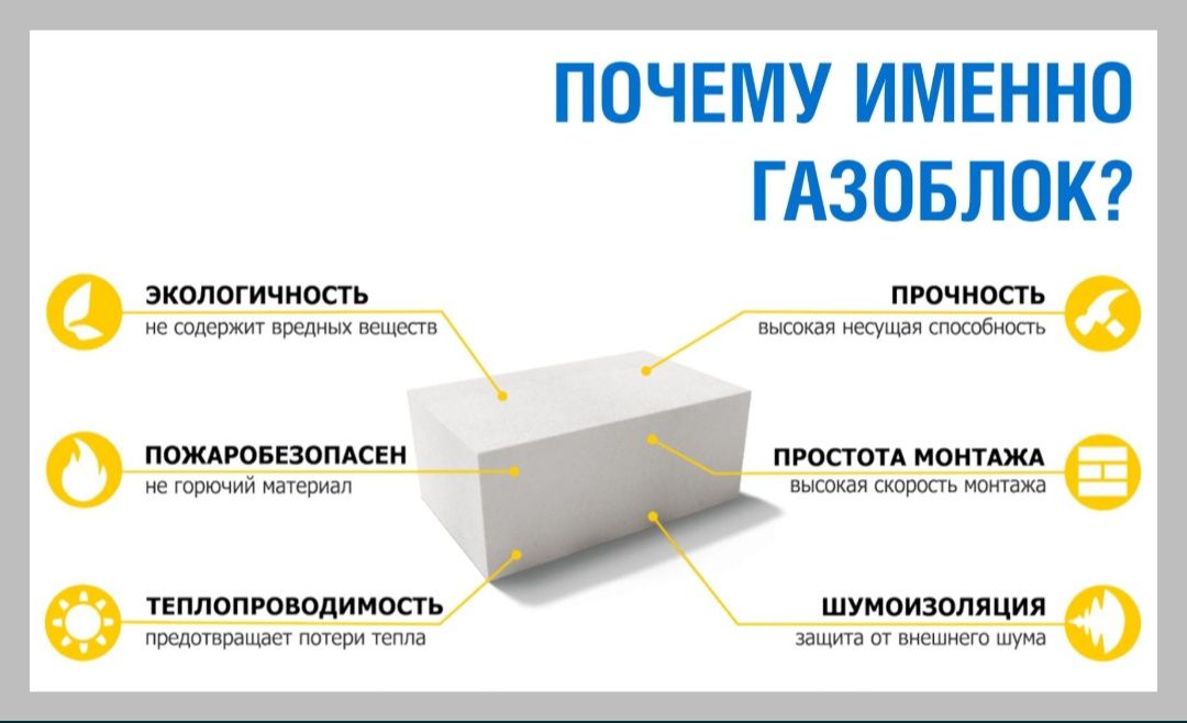 Газоблок кирпич газобетон кирпиш Бесагаш Калинин Талгар