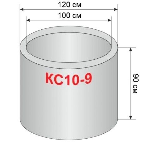 Бетонные КОЛЬЦА для СЕПТИКа