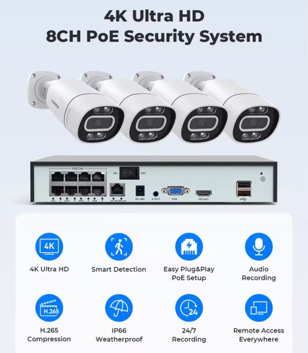 Camere Supraveghere Video KIT Complet 4/8/12 CAMERE **OFERIM MONTAJ