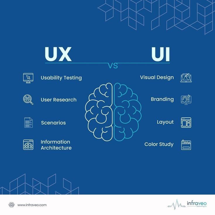 UI/UX Designer • UI/UX Dizayner • UI/UX  Дизайнер