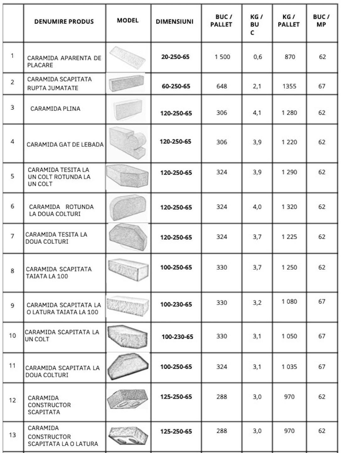 Caramida toate formele pentru Gratare de Gradina,PRET PRODUCATOR