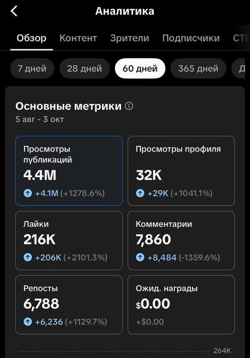 Тик Ток аккаунт с монетизацией 160 тыс подписчиков (Южная Корея)