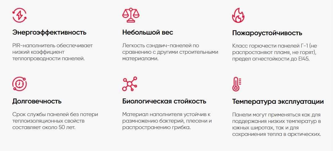 СЭНДВИЧ панели производство, доставка, установка. SENDVICH panellar