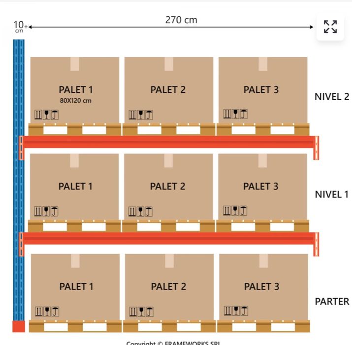 Rafturi metalice pentru depozitare paleti
