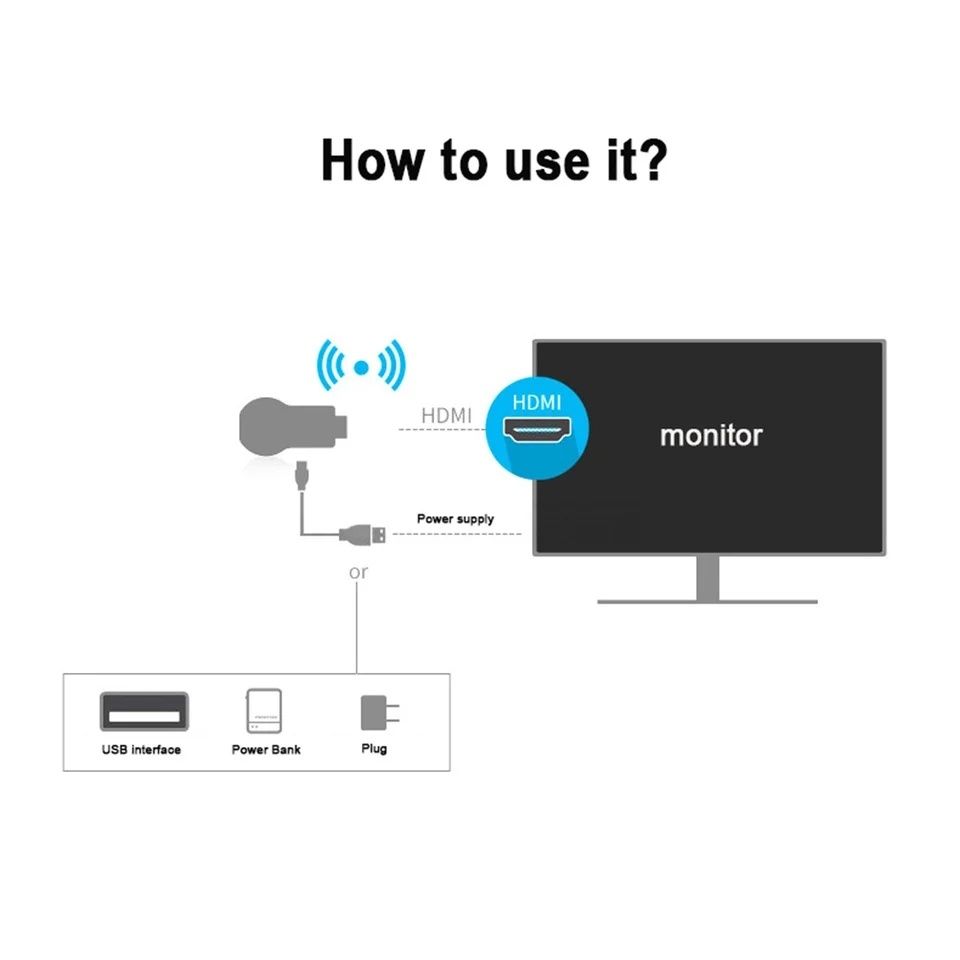 Anycast , miraScreen , miracast , Chromecast , anycast