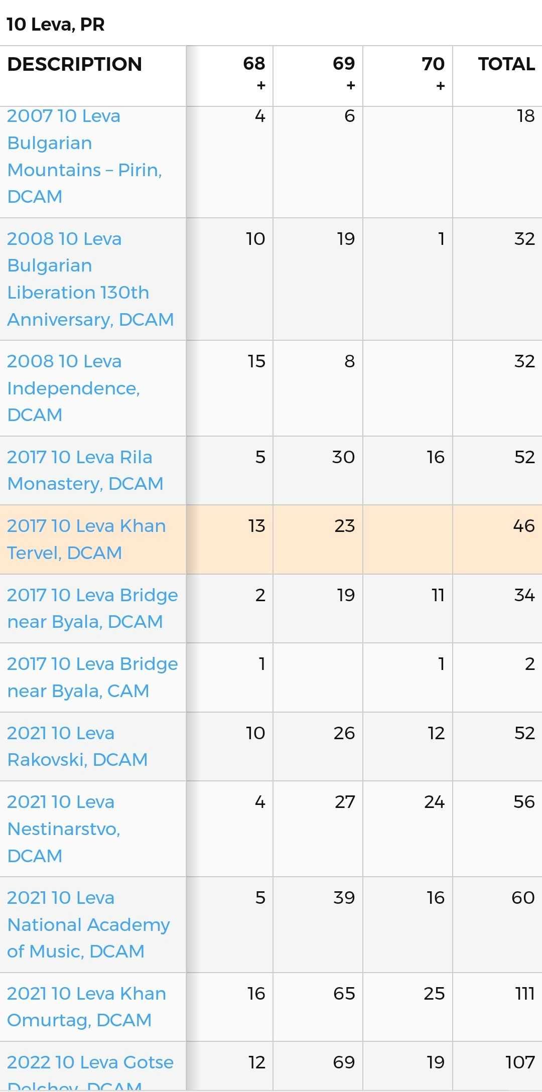 ПРОМО! 10 лева 2017 г. Хан Тервел PR68DCAM PCGS сребърна БНБ монета