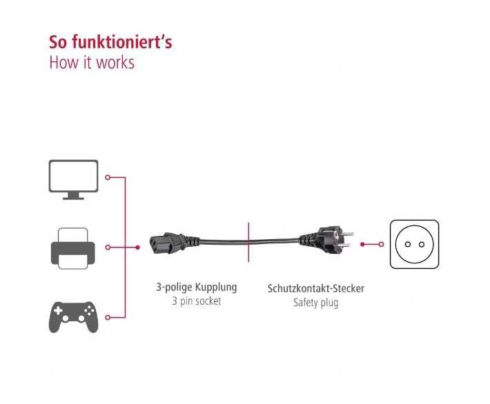 Cablu Alimentare PC Sursa Monitor Playstation Xbox UPS