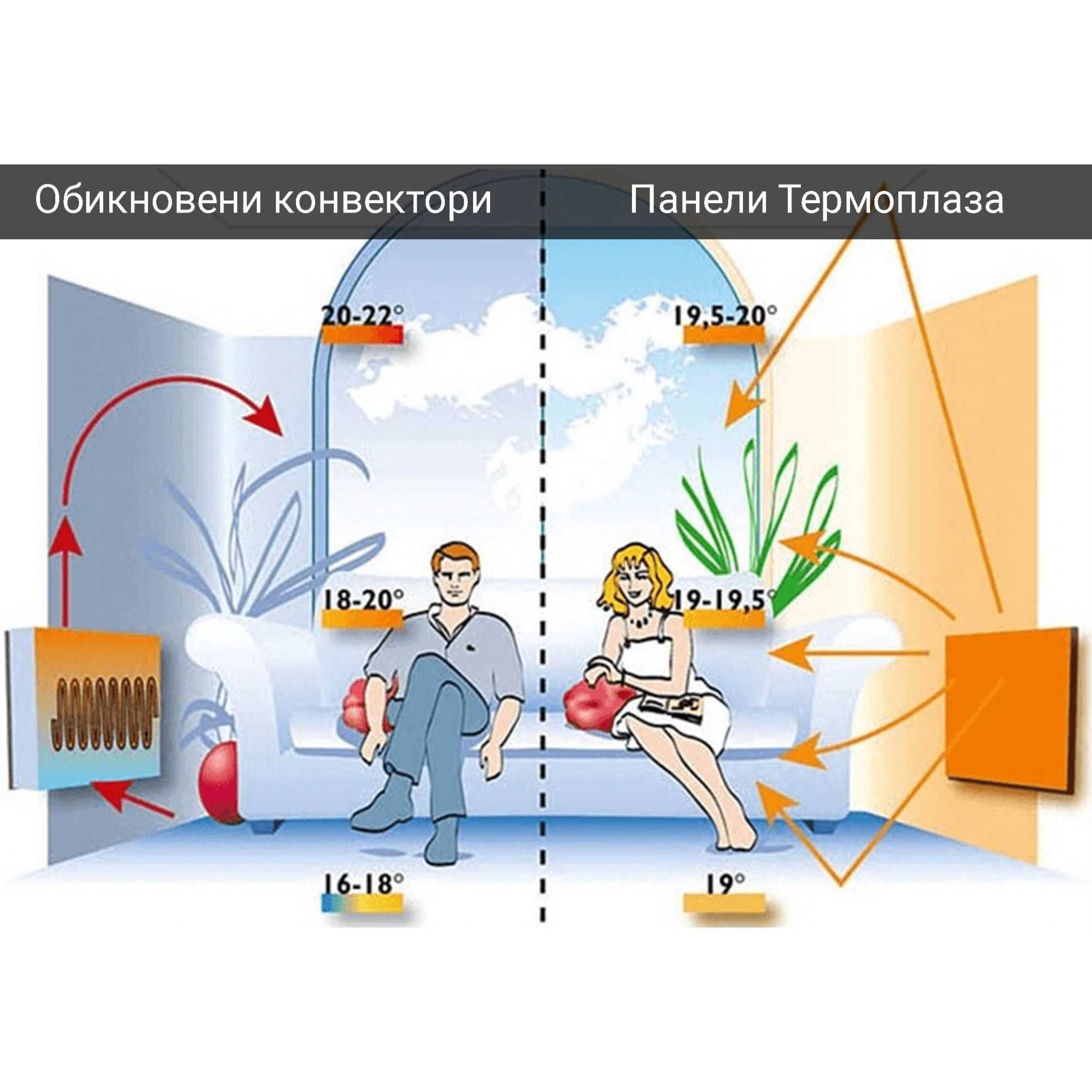 Инфрачервен отоплителен панел конвектор 900W