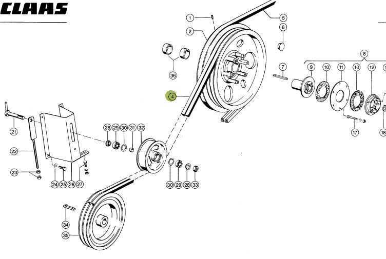 Curea combina CLAAS 603290 Gates