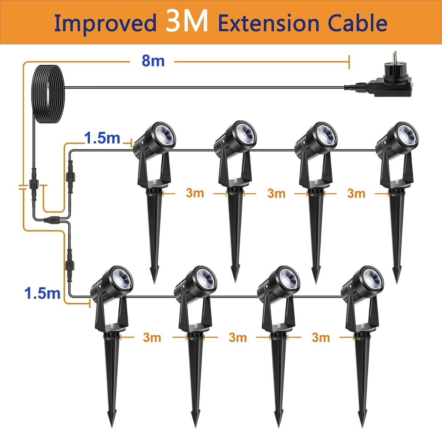 НОВИ! LED прожектори за градина, IP67, 29 м кабел, 8 бр/к-кт