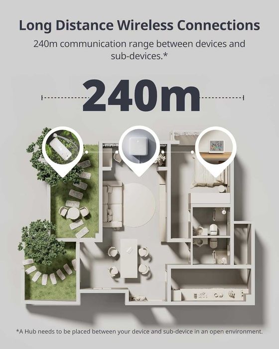 SwitchBot Meter Pro Смарт термометър хигрометър с Hub и външен датчик
