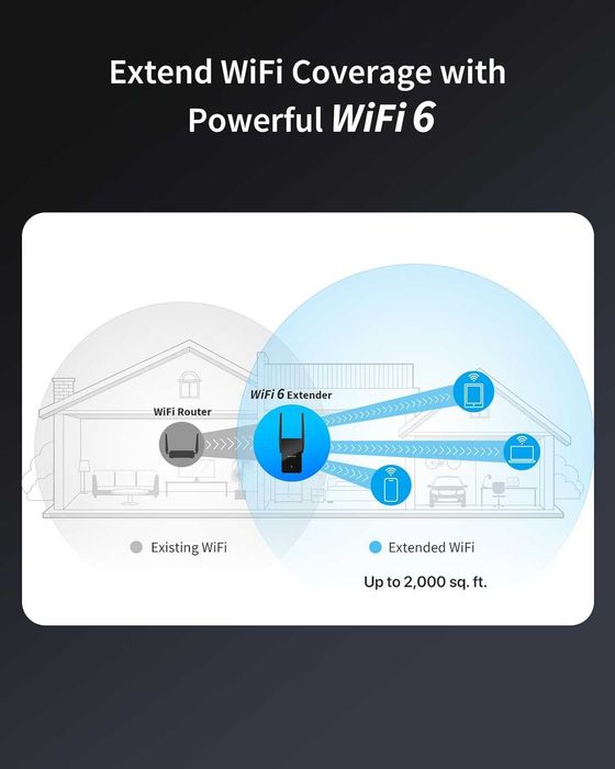 BrosTrend WiFi 6 Range Extender AX1500 Booster Dual Gigabit Ethernet