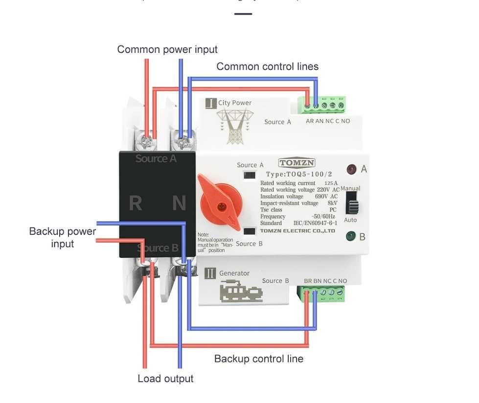 Comutator automat/manual panouri fotovoltaice ATS 2P 230V 125A