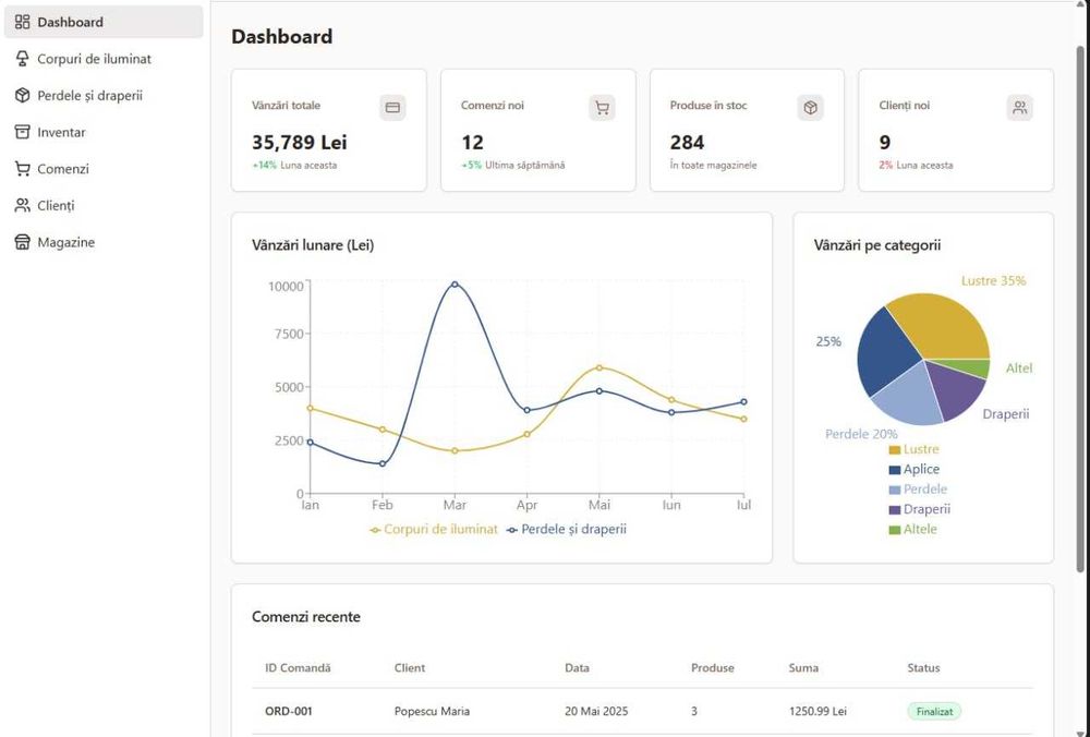 Site web și aplicații (licență) în informatică