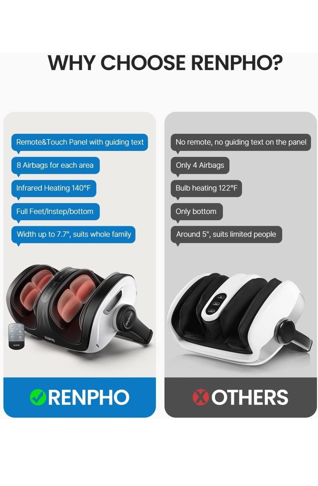 RENPHO Foot Massager Massager Machine with Heat and Remote wi