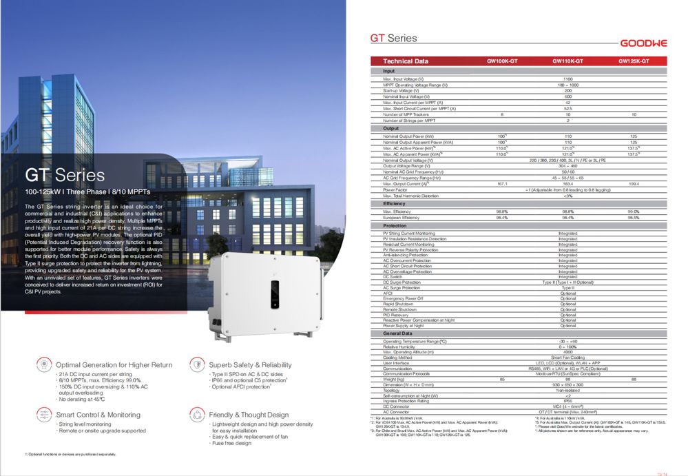 Solar inverters, Солнечные инверторы, GoodWe