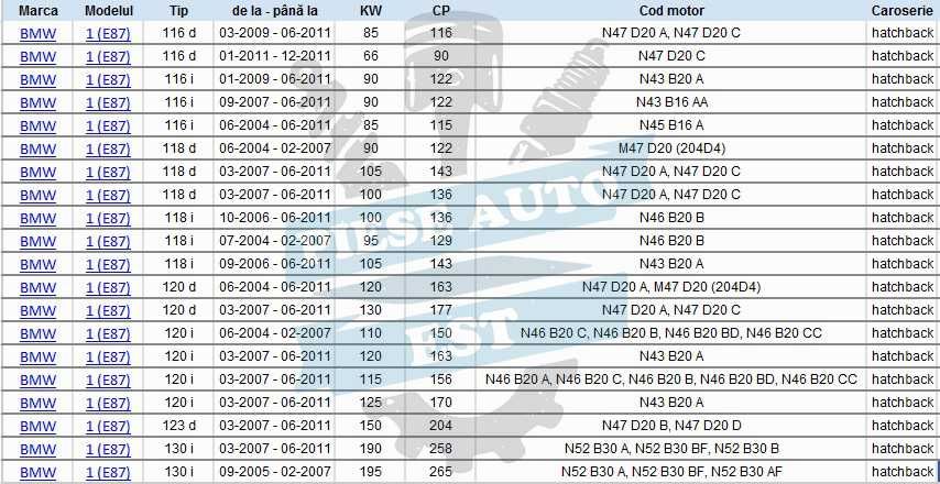 Kit brate BMW SERIA 3 E90, SERIA 1 E81 E87, X1 - Febi Germania