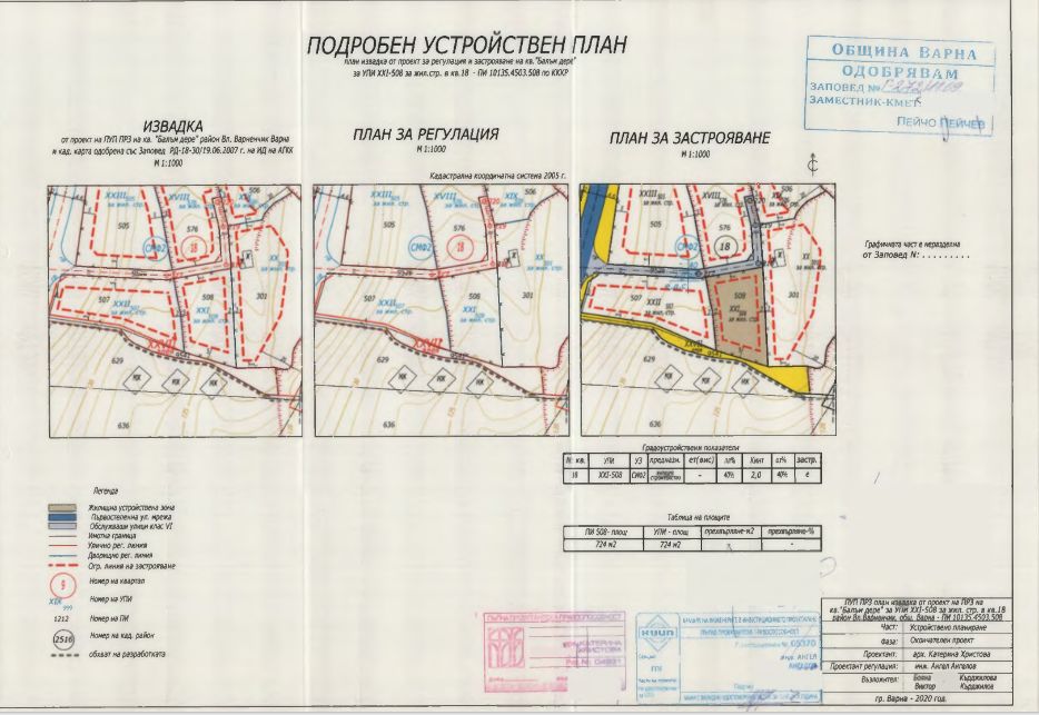 Парцел 750 м2, Вл. Варненчик