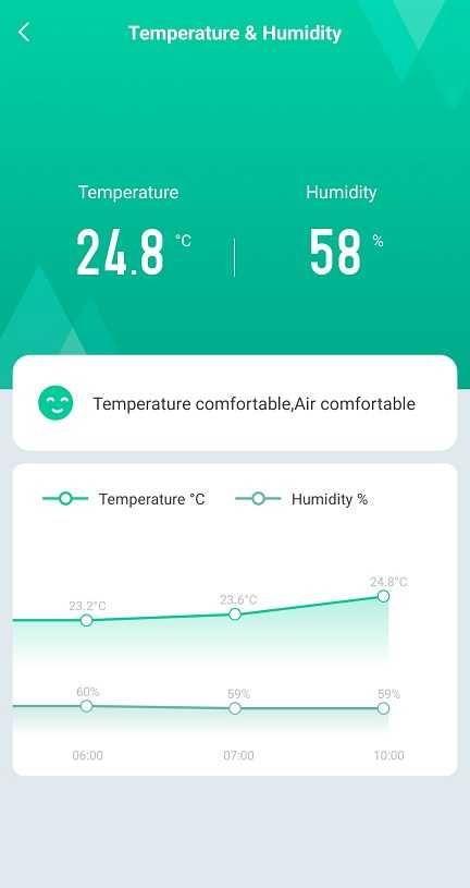 Смарт WiFi дистанционно със сензор температура и влажност TUYA S09