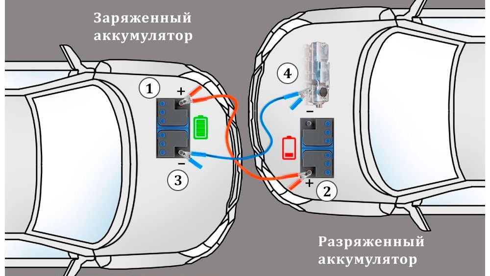 Автоэлектрик и Автомеханик на выезд