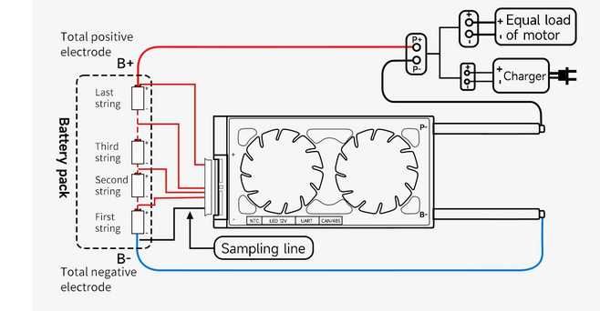 BMS-DALY SMART în formă de K. 48v 150Amp.