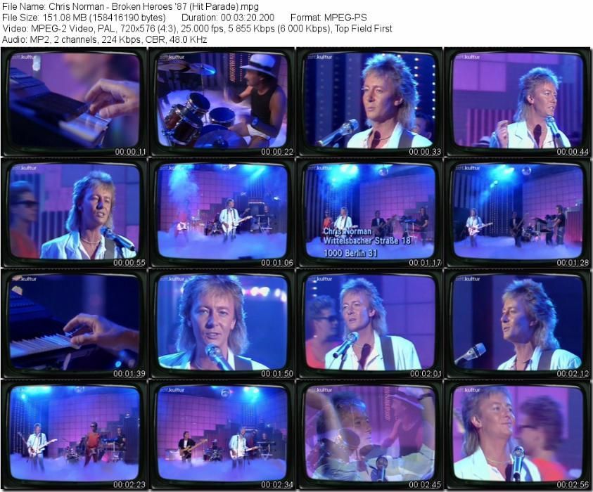 Muzica Euro Disco (Italo Disco) 1986-1990 Aparitii video pe DVD