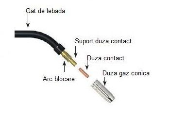 Pistolet fara conector euro sudura cu sarma torta MIG-MAG CO2 argon