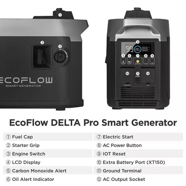 Generator EcoFlow Smart Dual Benzina si GPL, 1800W